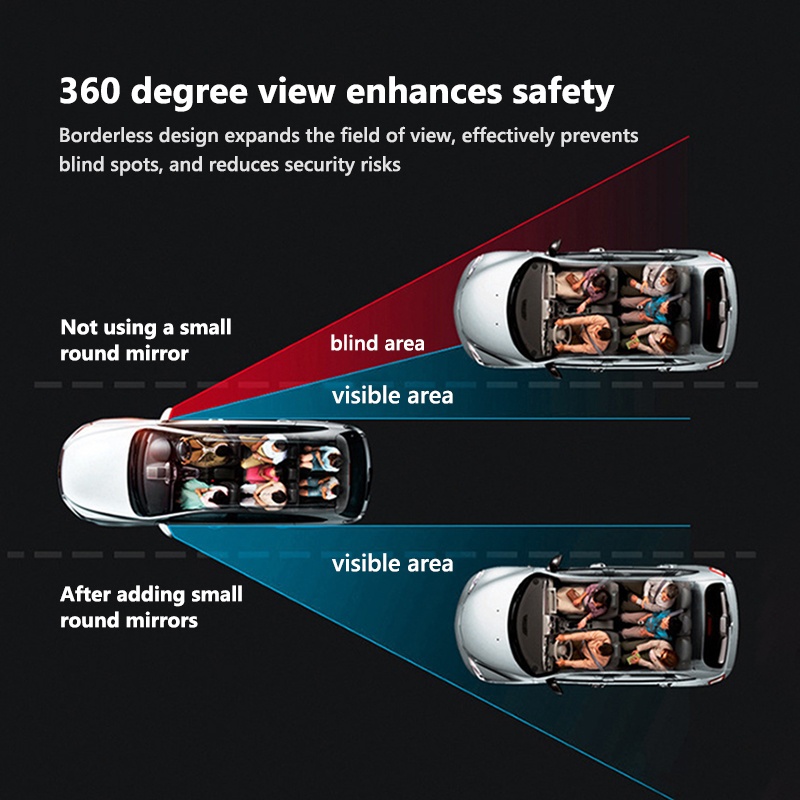 Regulowany uchwyt samochodowy  – Car Blind Spot Mirror recenzja i cena